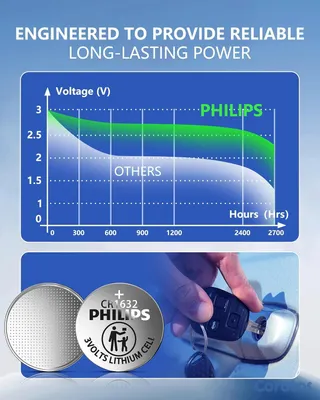 otros electronicos - PILAS DE LITIO PHILIPS CR1632 – 3V 6