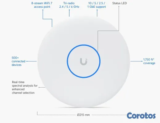 computadoras y laptops - ACCESS POINT UBIQUITI U7-PRO, 2.4GHZ 688 MBPS - 5GHZ/4.3 GBPS, 1 PUERTO LAN POE 5