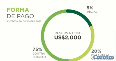 Proyecto en planos en La Vega, Residencial Esmeral