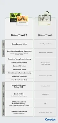 camaras y audio - Moondrop Space Travel 2 TWS Earbuds Bluetooth 6.0 4