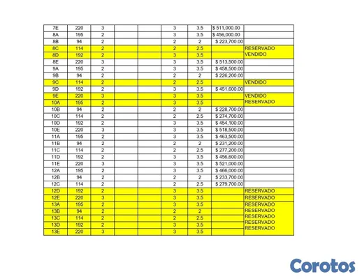 apartamentos - HERMOSO PROYECTO NUEVO A ESTRENAR 9