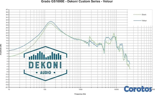 camaras y audio - Almohadillas Dekoni para audifonos auriculares Grado S 7