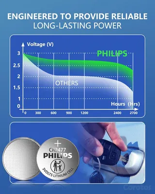 otros electronicos - PILAS DE LITIO PHILIPS CR2477 – 3V 3
