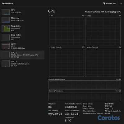 computadoras y laptops - Laptop Gamer MSI Pulse GL66 | RTX 3070 8GB | i7-12700H | 32GB RAM 4