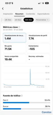 negocios en venta - Cuenta de TikTok con 321,058 seguidores  5