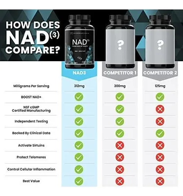 Salud y Equipamiento Médico - Hpn Nad+ Booster (nad3), Anti-aging Cell Booster, Nrf2 Acti 3