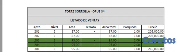 apartamentos - Proyecto de apartamentos en venta 10