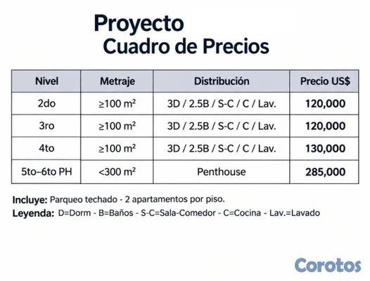 apartamentos - En Venta Apartamentos en Prado Oriental San isidro 2