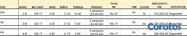 apartamentos - PROYECTO NUEVO A ESTRENAR CON ESPECTACULAR AMENIDA 9