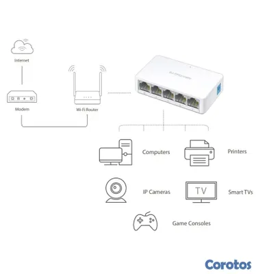 otros electronicos - Conecta PC, Smart TV, Cámaras y Consolas con el Me 4