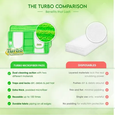 Salud y Equipamiento Médico - Swiffer Recambio Barrido En Seco Y Humedo Lavables 2 Und 3
